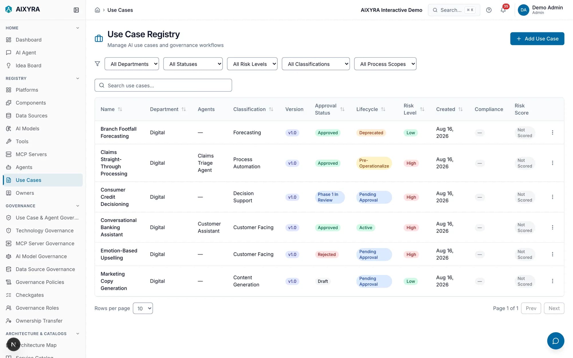The use case registry listing six AI use cases, each with its classification, approval status, lifecycle stage and risk level.